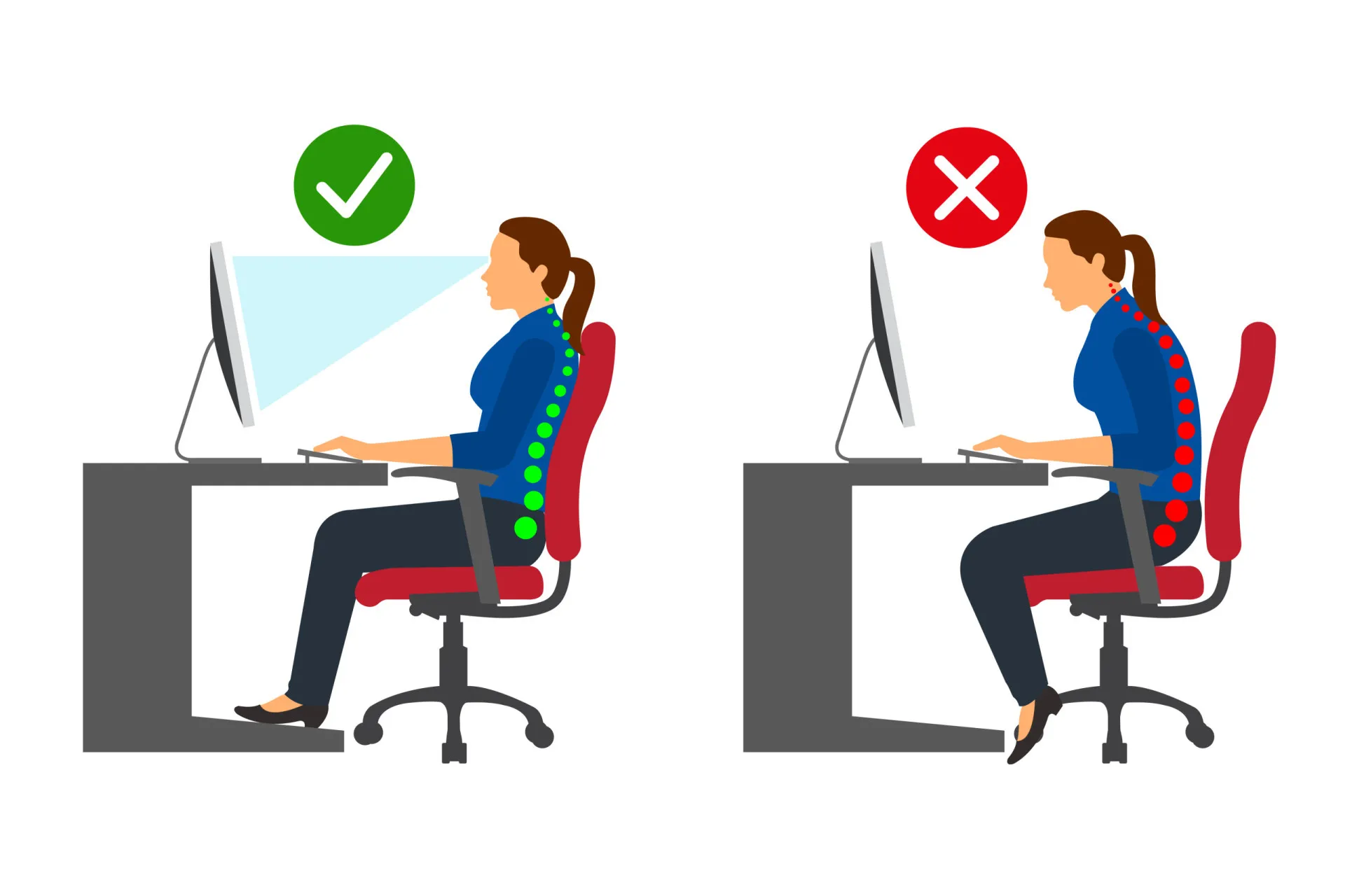 Ilustração mostrando a postura correta e incorreta ao sentar-se em uma mesa de trabalho.